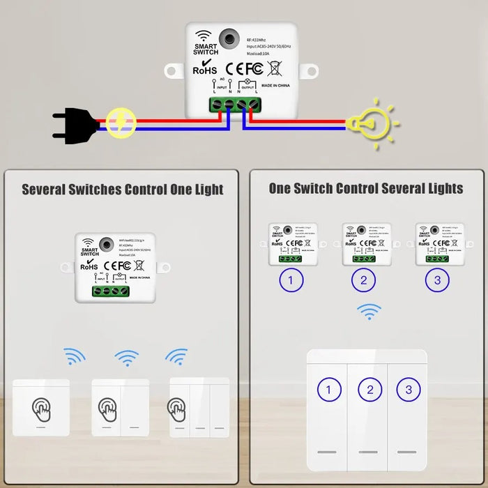 GERMA Wireless Light Switch 433MHz Remote Control 1/2/3Gang Interruptor Wall Smart Lighting Switch 10A 110V 220V For Lamp LED