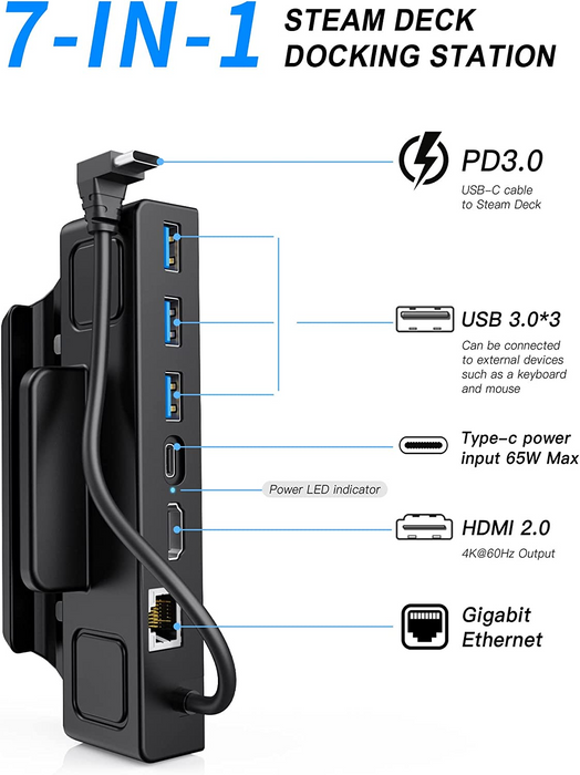 Docking Station for Steam Deck DS102