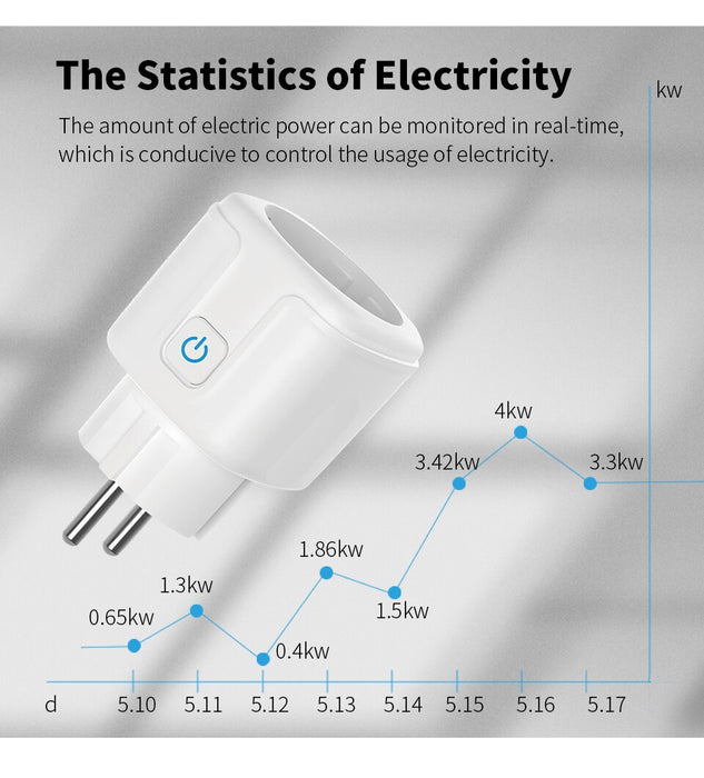 GERMA EU16A WiFi Smart Plug Socket Outlet Monitor Timing Function Tuya Smart life App Work with Alexa Google Home Voice control