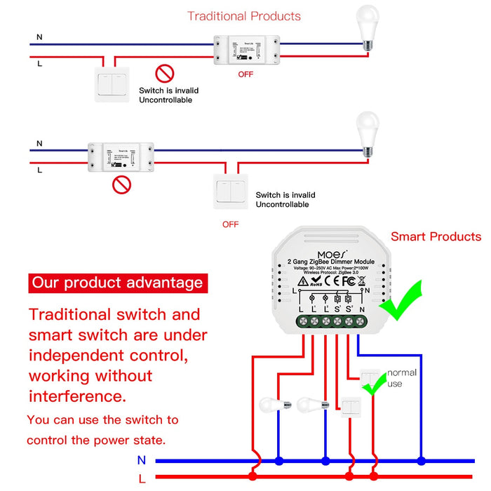 GERMA Mini DIY Tuya ZigBee Smart 2 gang Light Dimmer Switch Module Hub Required Smart Life App Alexa Google Home Voice Control